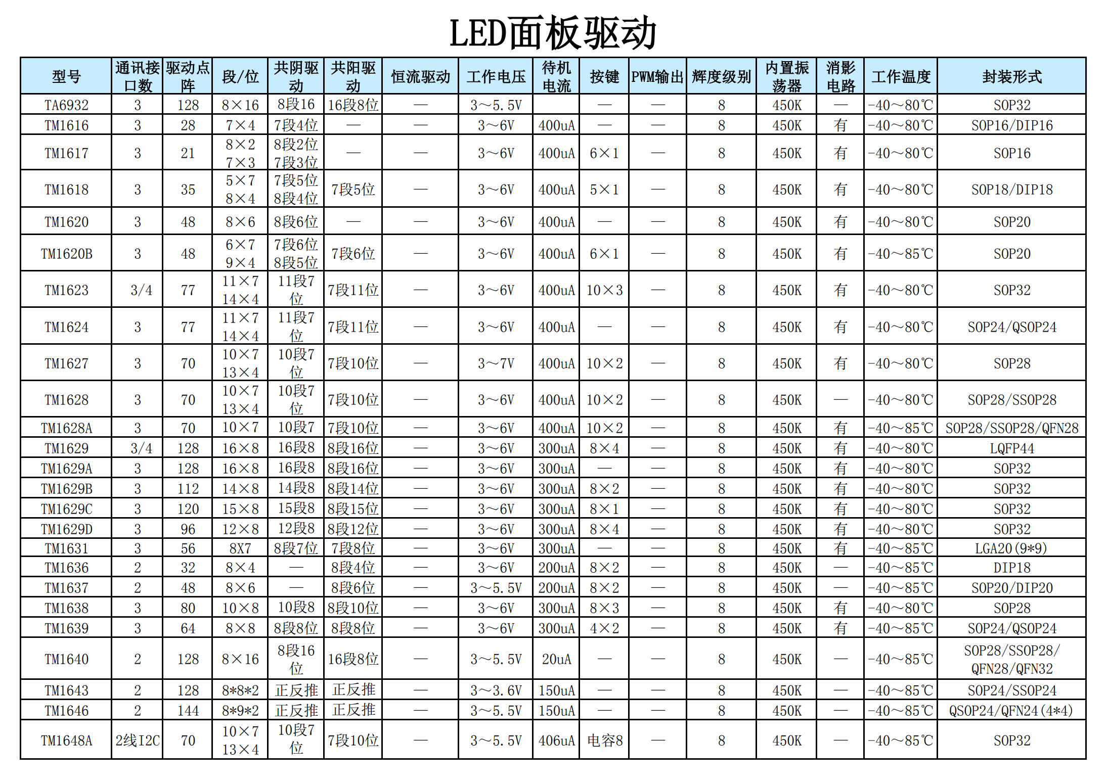天微全系列芯片(图1)