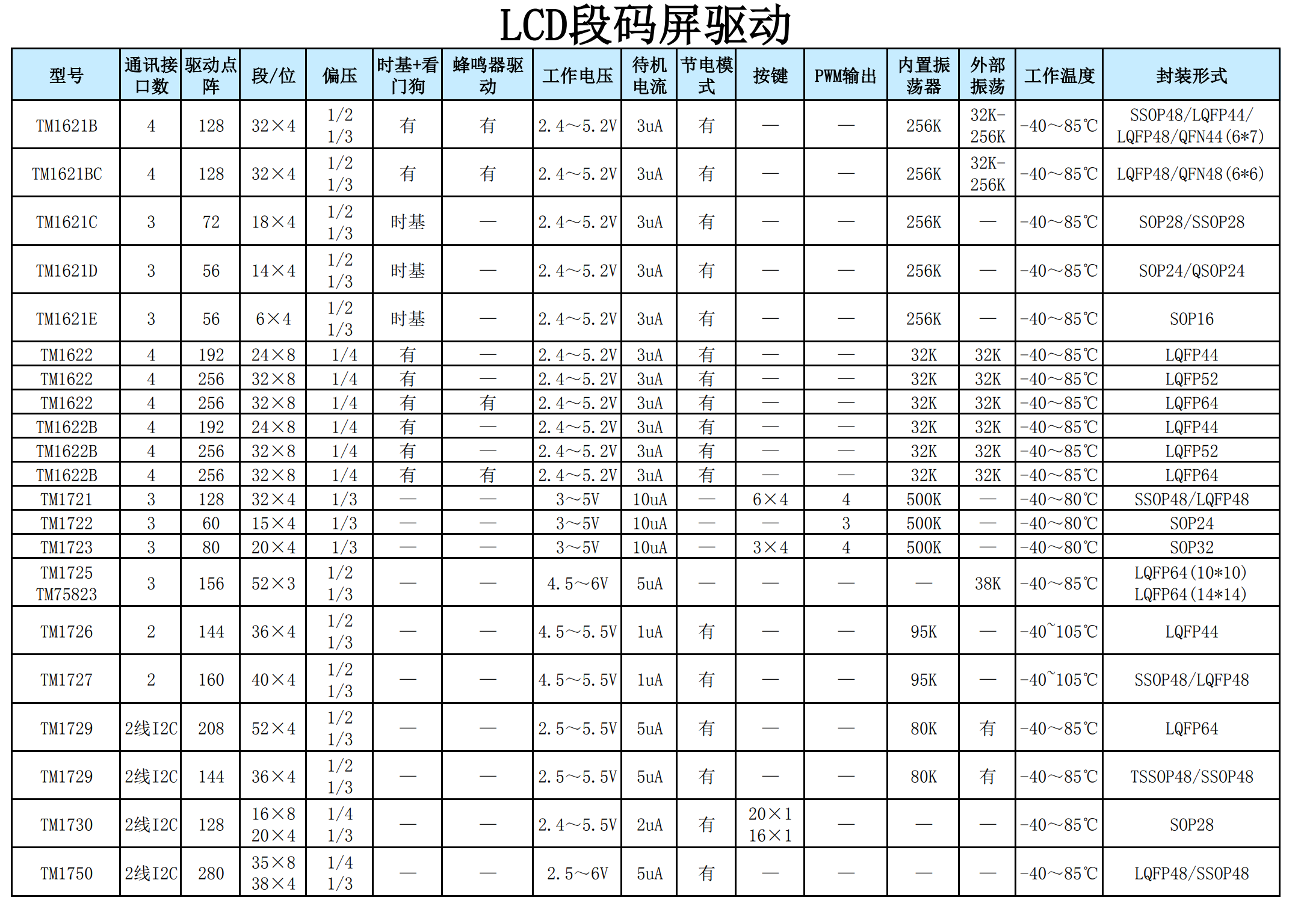 天微全系列芯片(图3)