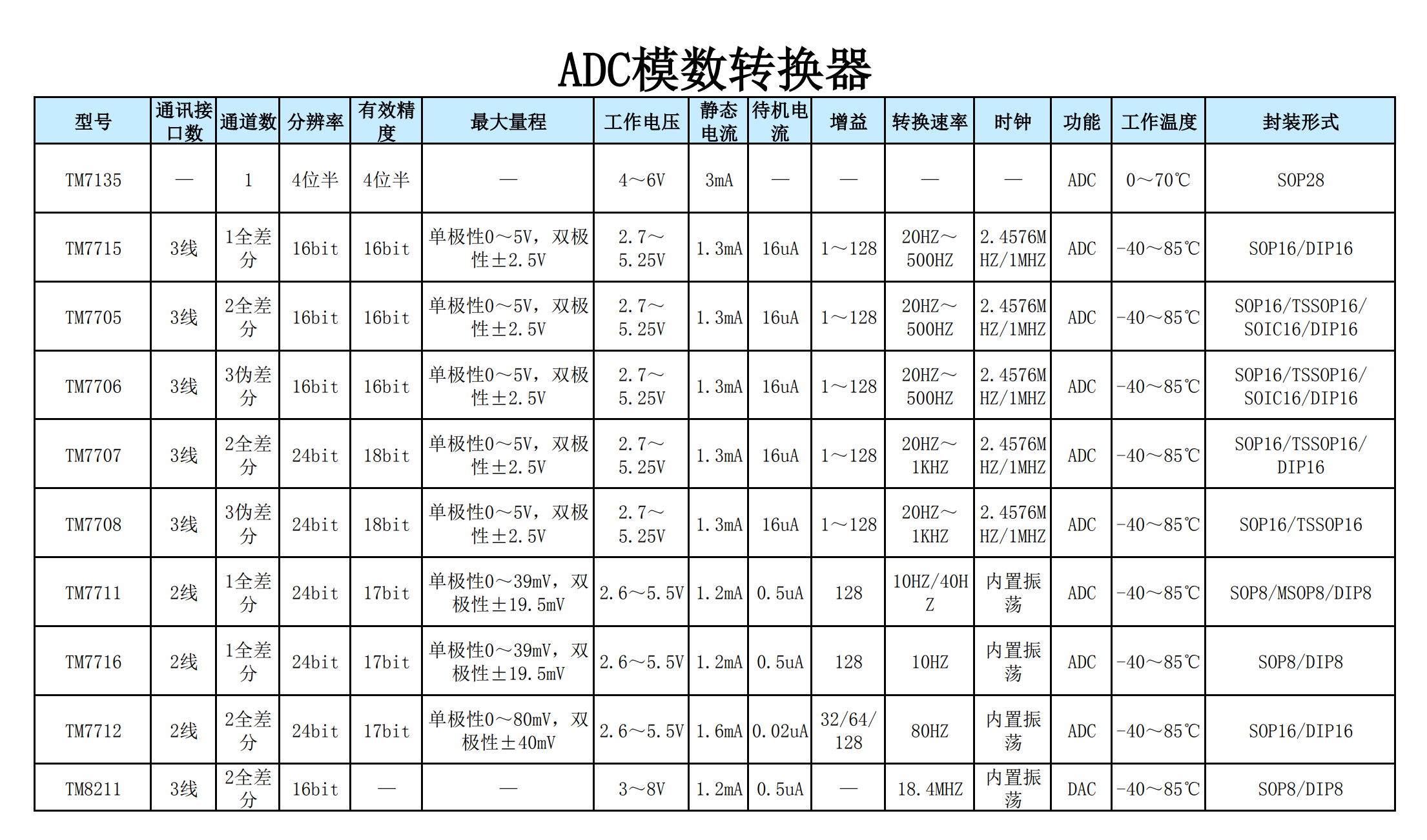 天微全系列芯片(图7)