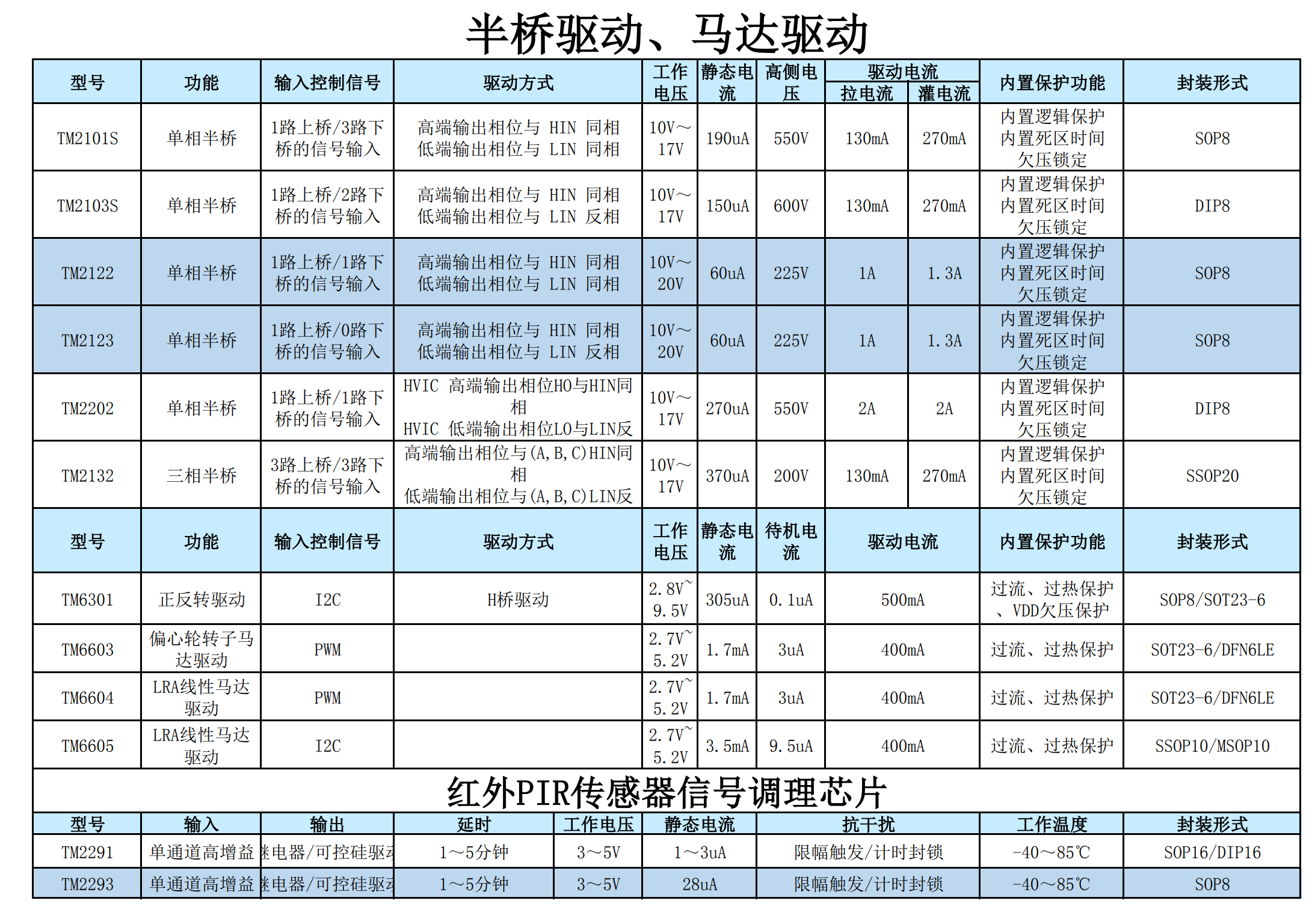 天微全系列芯片(图9)