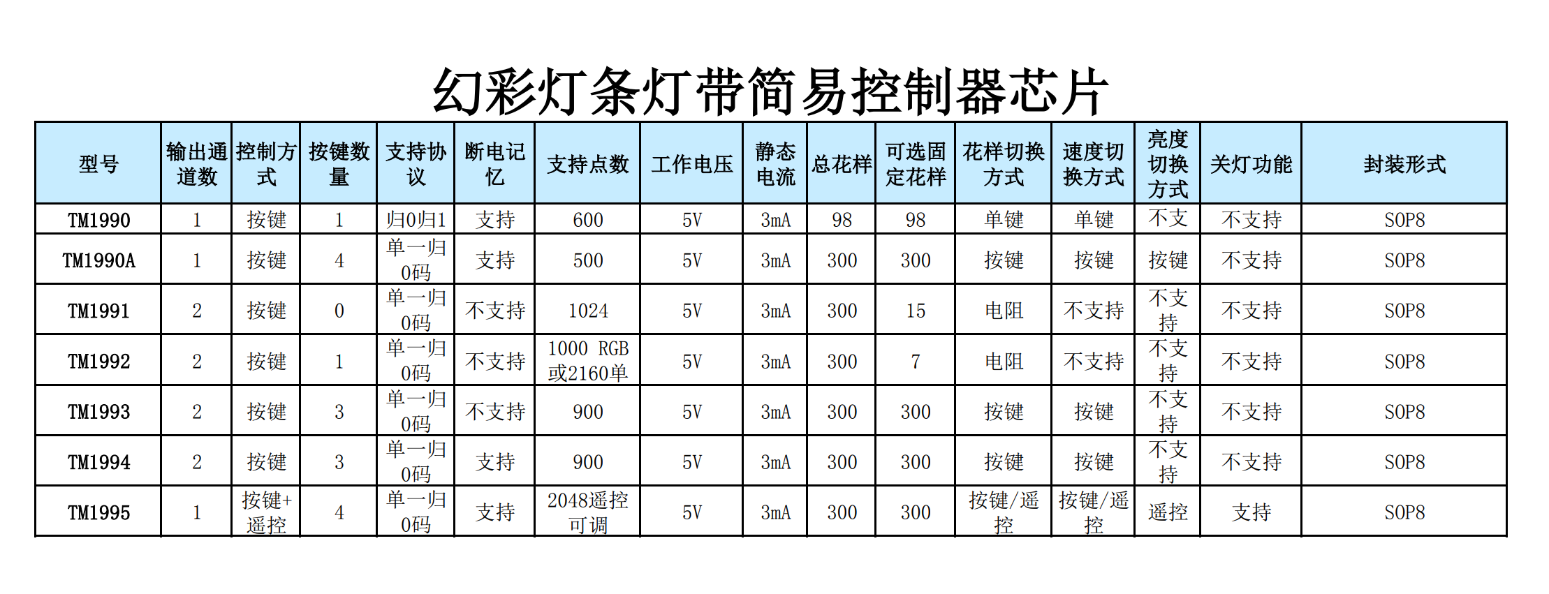 天微全系列芯片(图10)