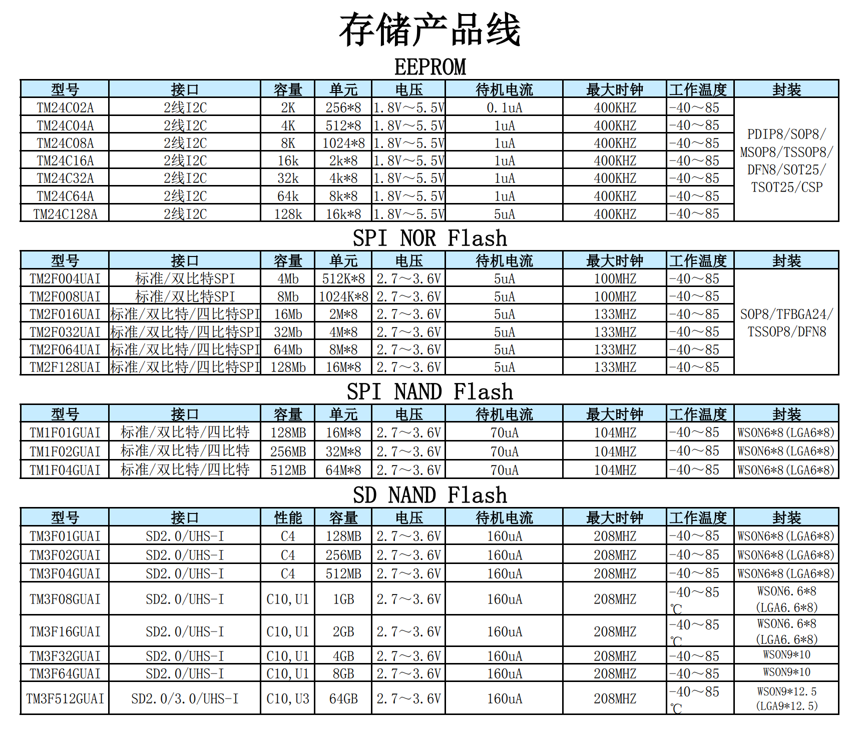 天微全系列芯片(图15)